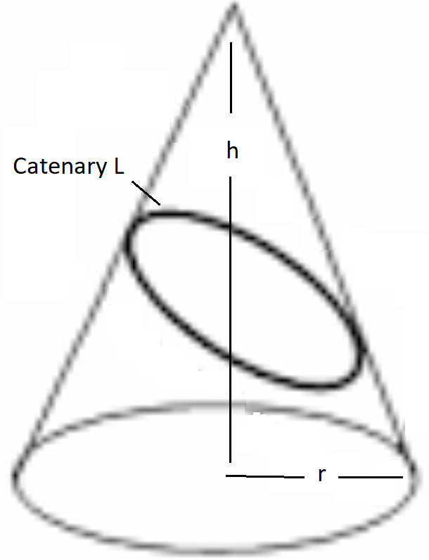 Catenary and cone - one fresh problem for Mathcad ... - PTC Community