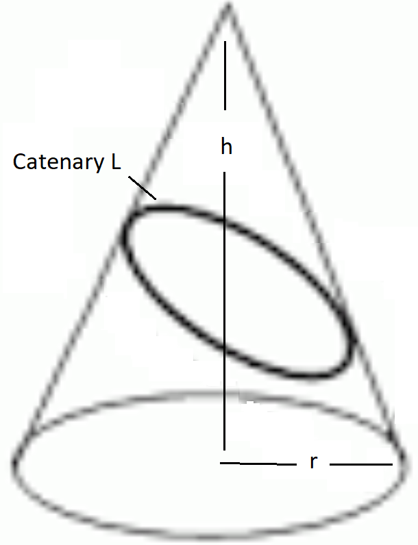 Cone-and-Catenary.png