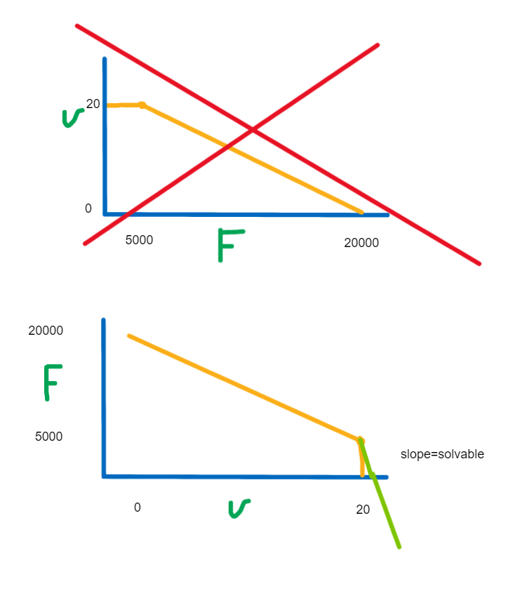 Solved Change velocity of servo motor according to force PTC