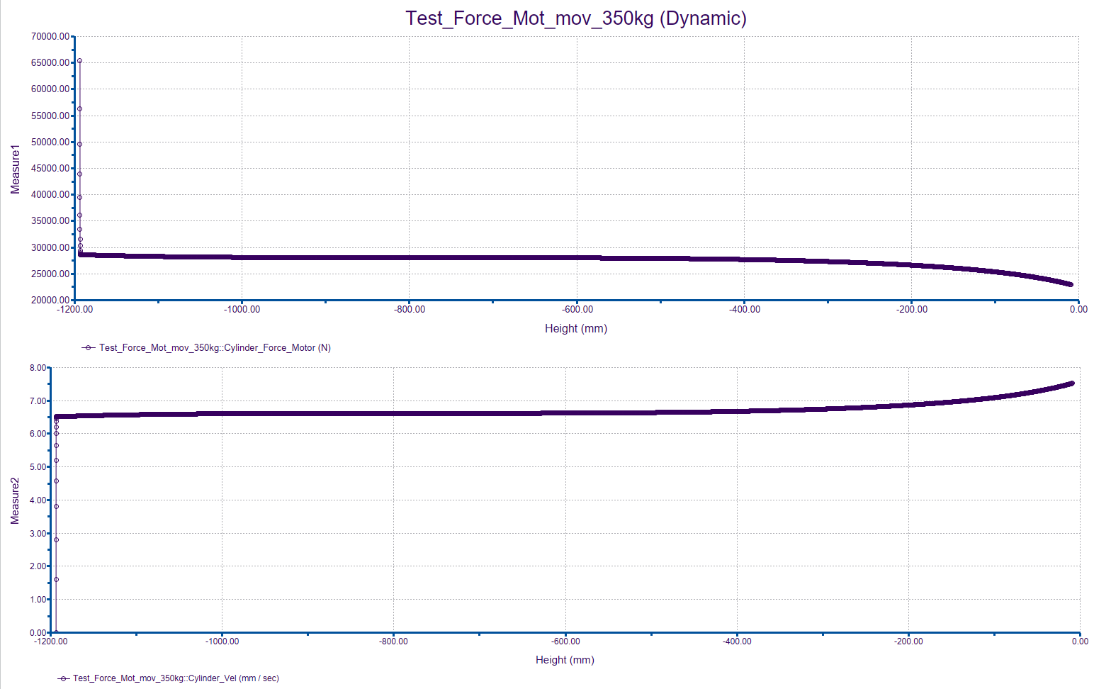 Solved Change velocity of servo motor according to force PTC Community