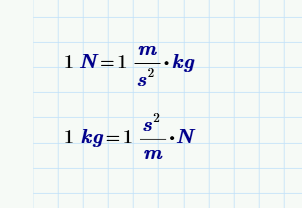 One kilogram shop force equals to