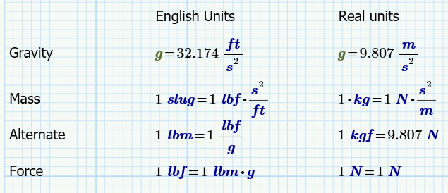 Solved How to convert N to kg or kg to N And add unit k. PTC Community