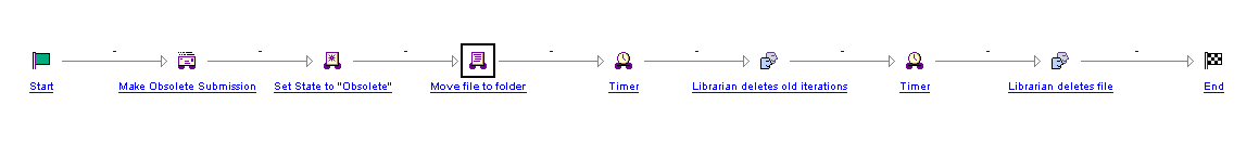 ObsoleteWorkFlow.png