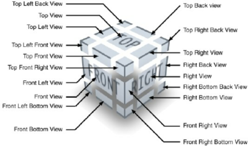 The-Glass-Cube-has-a-complex-set-of-controls-14-selectable-viewpoints-green-arrows-and.png