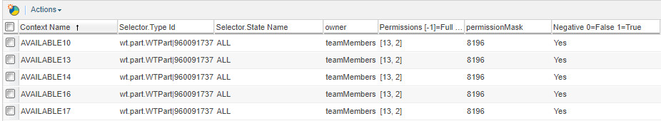 Solved: Product ACL Analysis - PTC Community