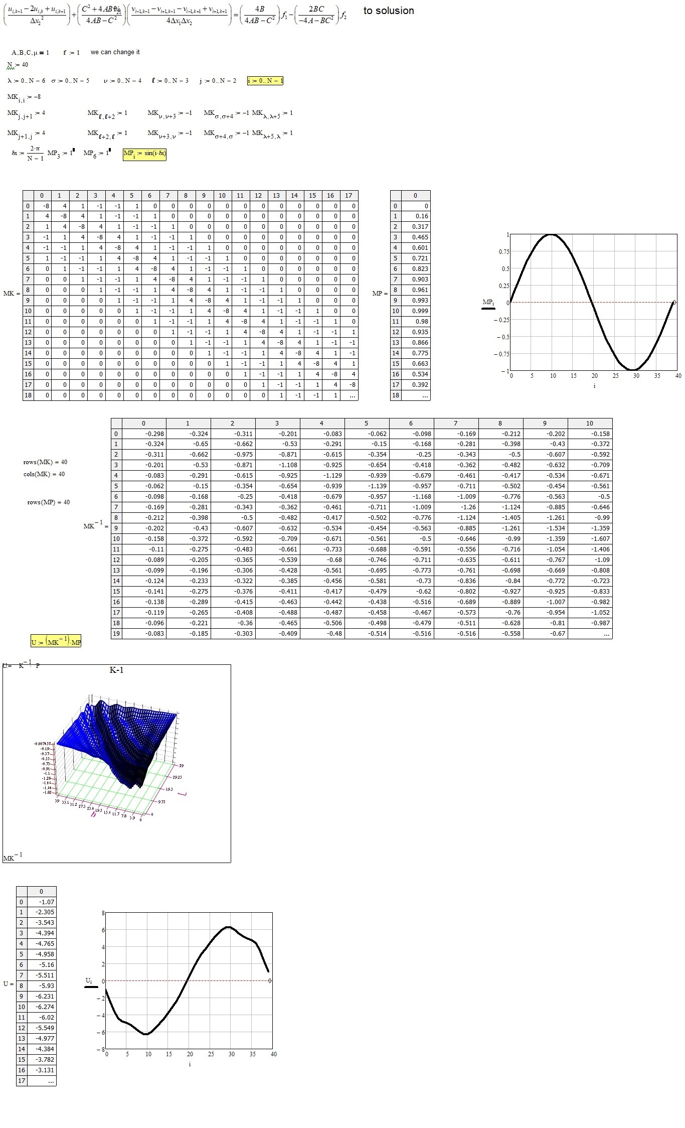 Solved: Matrix Finite Difference Method - PTC Community