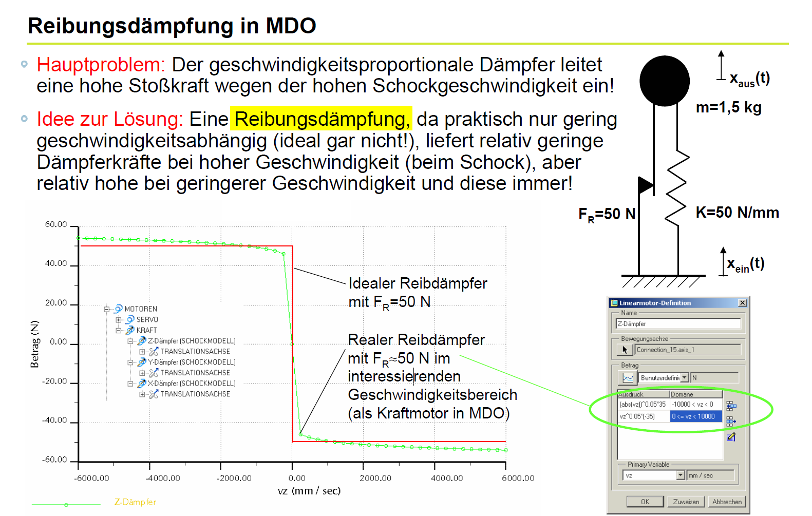 Solved Shock Compression and Rebound Damping PTC Community
