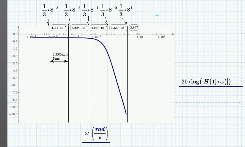 0.33octave band.jpg