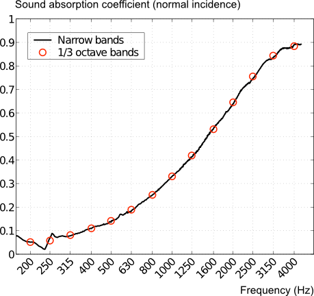 narrow_to_one_third_octave_freq_bands.png