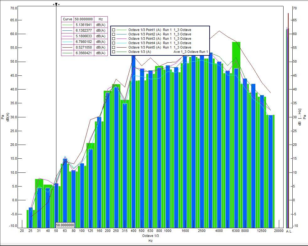 SPL 1_3 Octave Bands.png