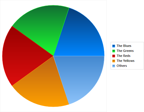 How to use a custom color schema in Pie Charts - PTC Community