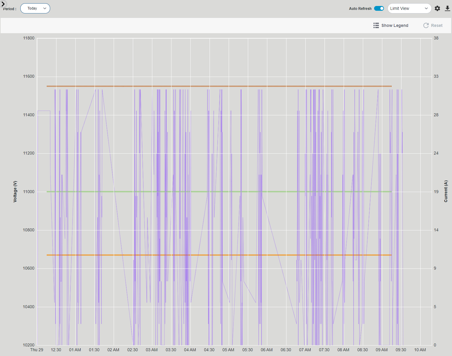 Charts Do Not Show Data Loading screen flashing PTC Community