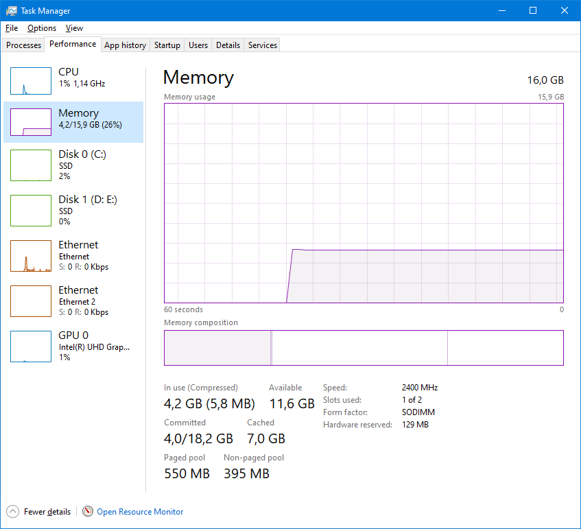 Solved: RAM requiriments - PTC Community