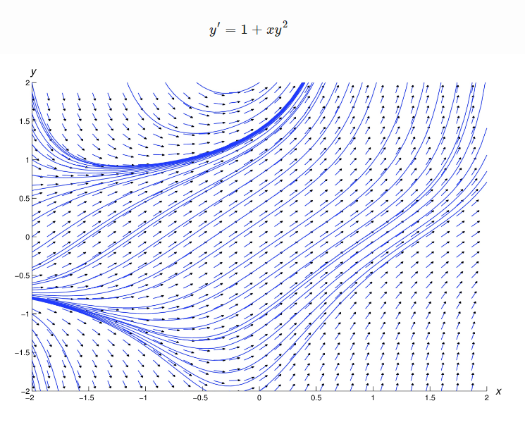 how-to-make-a-slope-field-plot-of-differential-equ-ptc-community