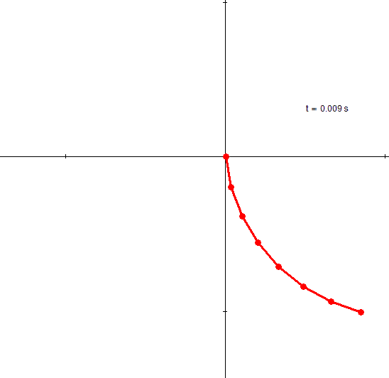 Pendulum-Chain.gif