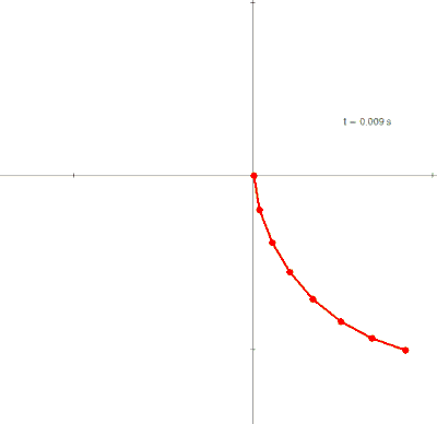 Pendulum-Chain.gif