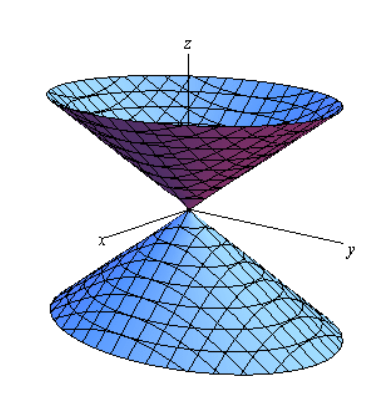 Solved: How to make such kind of 3D plots in Mathcad Prime... - PTC ...