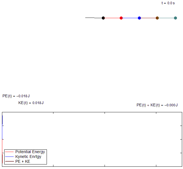 Pendulum-Chain-5-PE-KE.gif