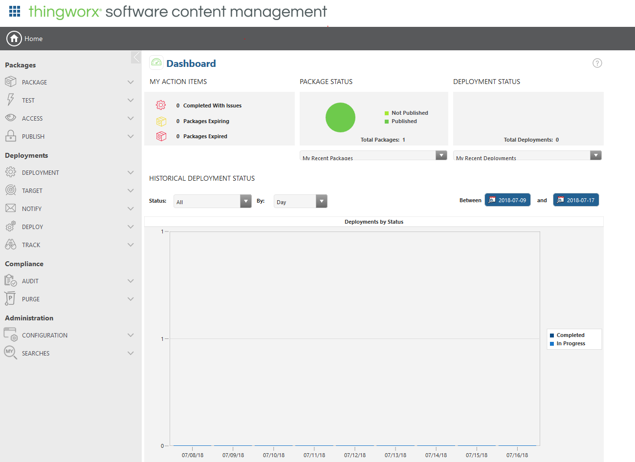 scm_dashboard.PNG