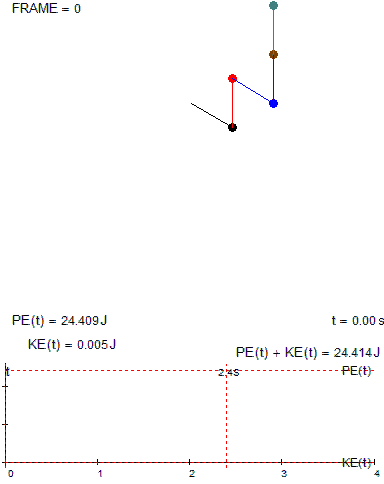 Pendulum-Chain-5-PE-KE-2.gif