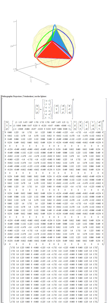 Orthographic Projection ( Tetrahedron ) on the Sphere.png