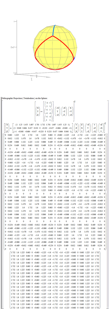 Orthographic Projection ( Tetrahedron ) on the Sphere ( ' ).png