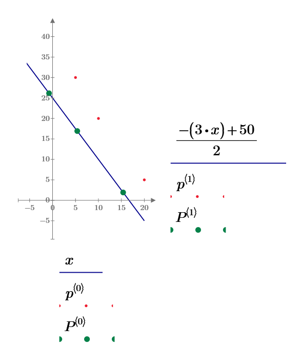 How to assign vectors to a function - MathCad Prim... - PTC Community