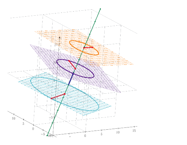 How to assign vectors to a function - MathCad Prim... - PTC Community