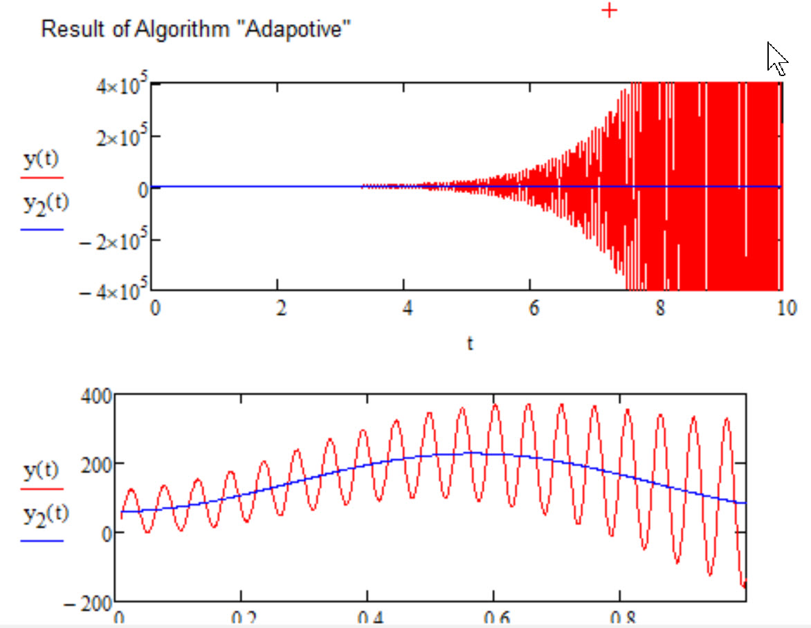 Solved Differential system PTC Community