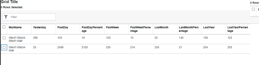 Default values not selected