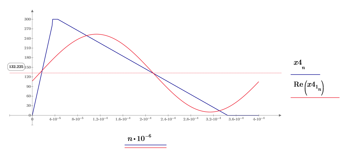 how-do-i-change-the-graph-in-the-attached-file-so-ptc-community