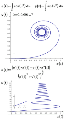 1-10-Euler-spiral.png