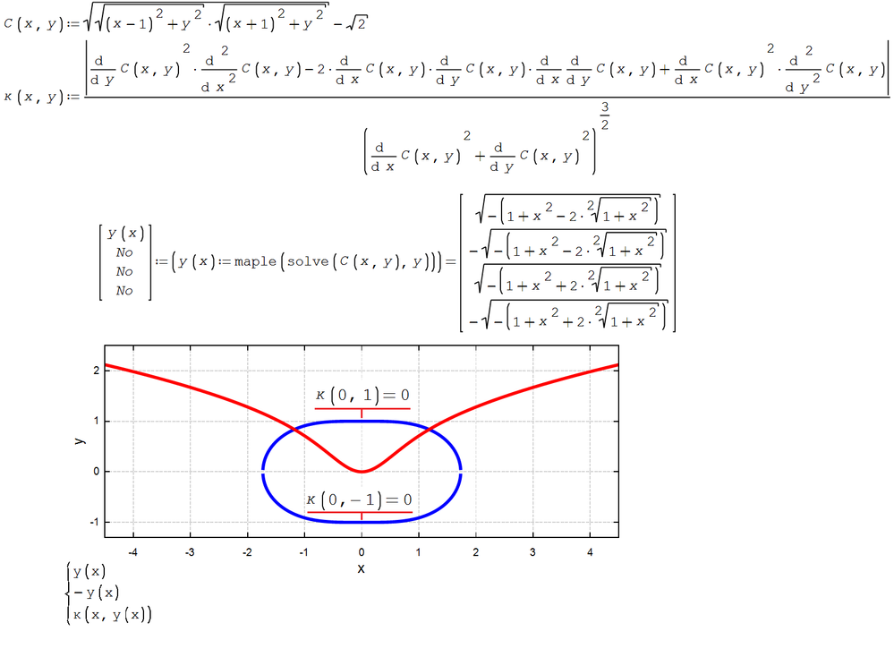 1-20-Кривизна-C-x-y.png