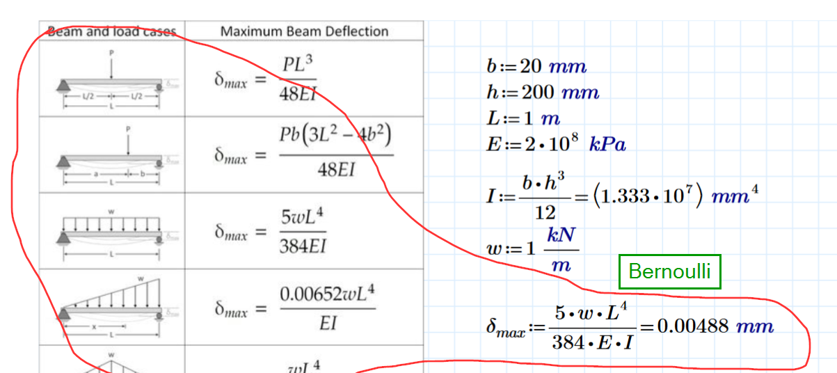 Solved: Self-weight in CREO Simulate - PTC Community