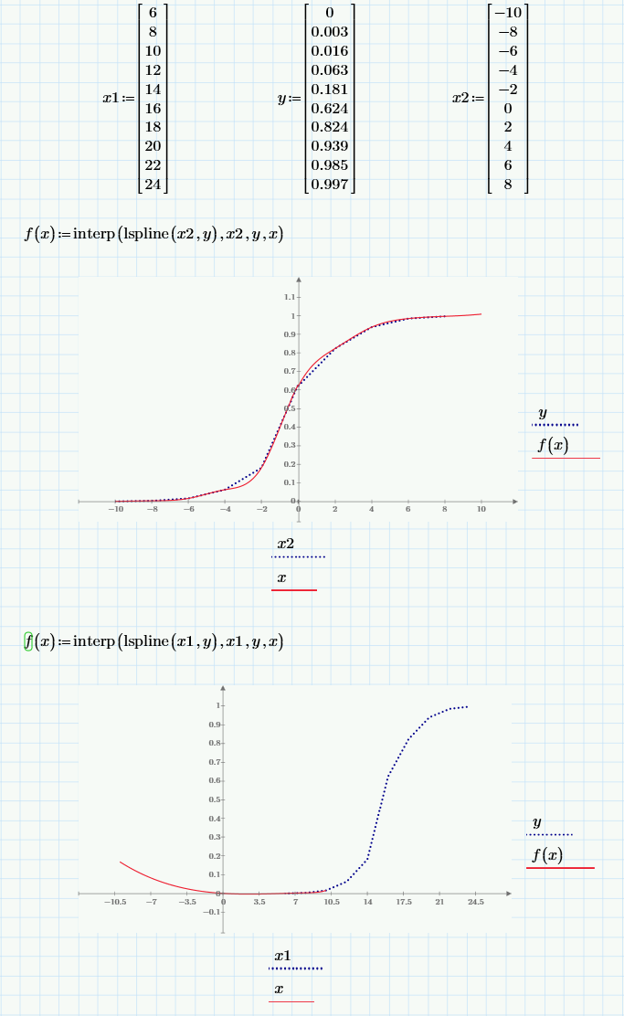 how-to-plot-a-function-of-two-variables-in-matlab-geeksforgeeks