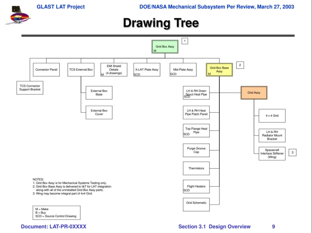 ENGINEERING DRAWING TREE-01.png
