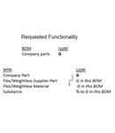 Requested Functionality