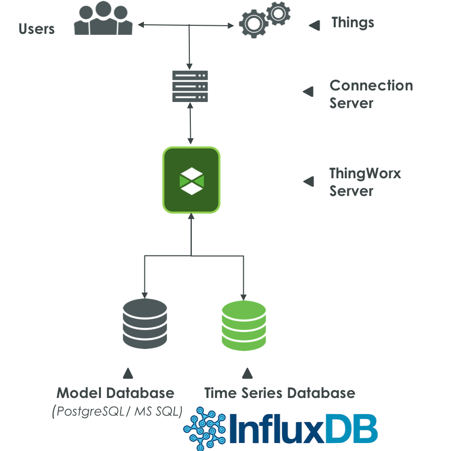 ask the expert making time series in thingworx mo ptc community chart with multiple y axis