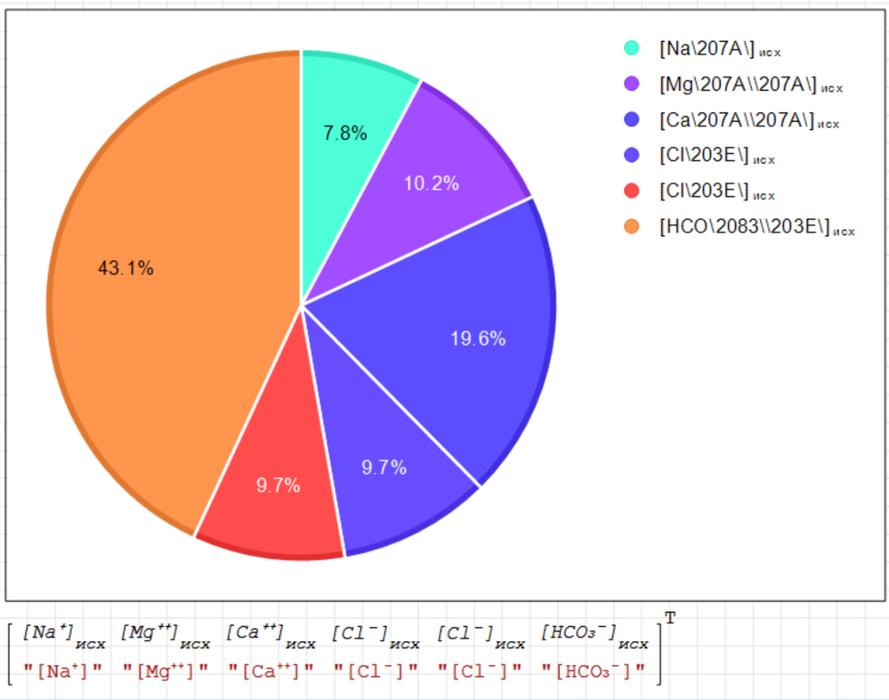 Pie-diagram.png