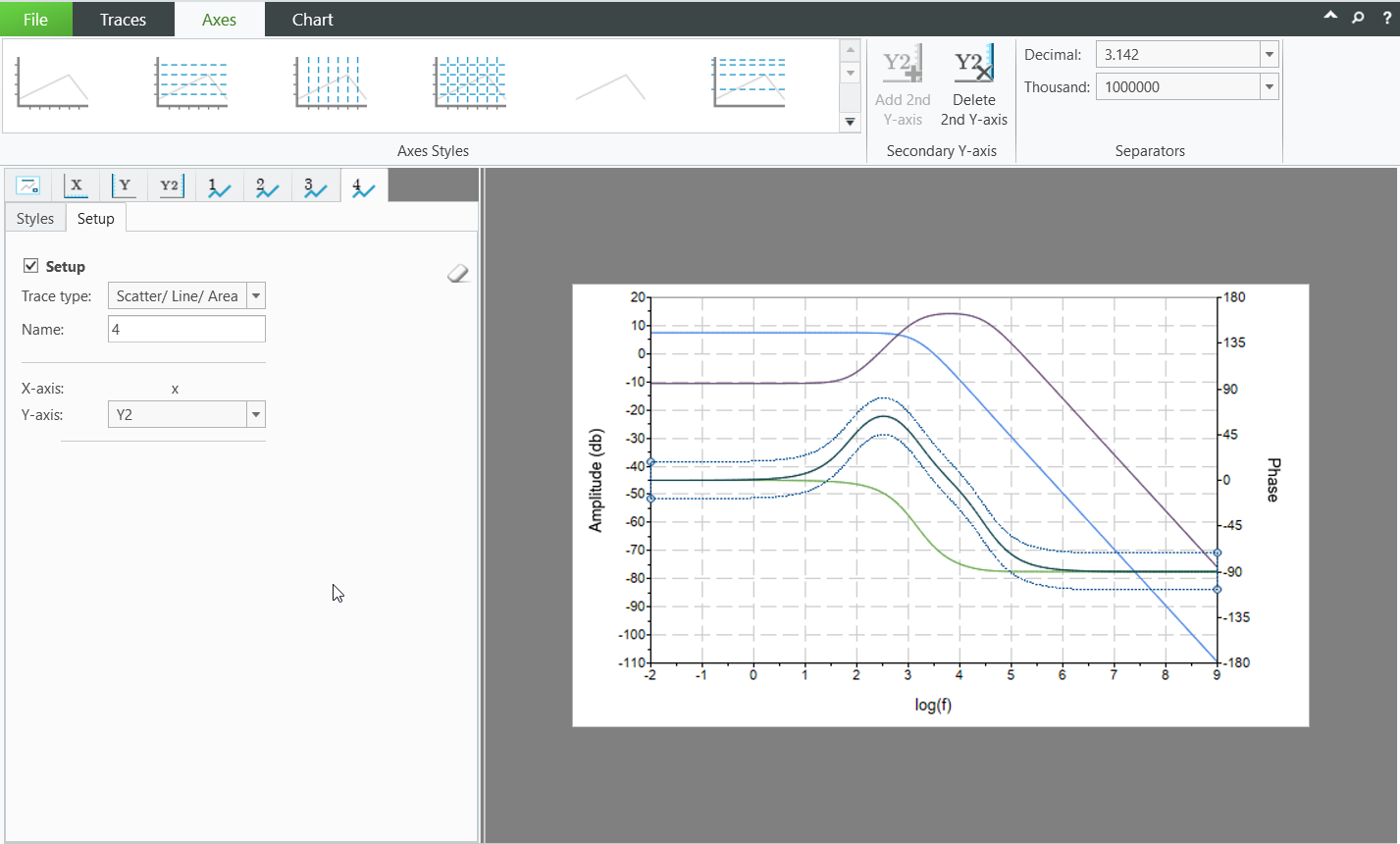 Solved: Creating graph with dual y axis for Bode plots - PTC Community