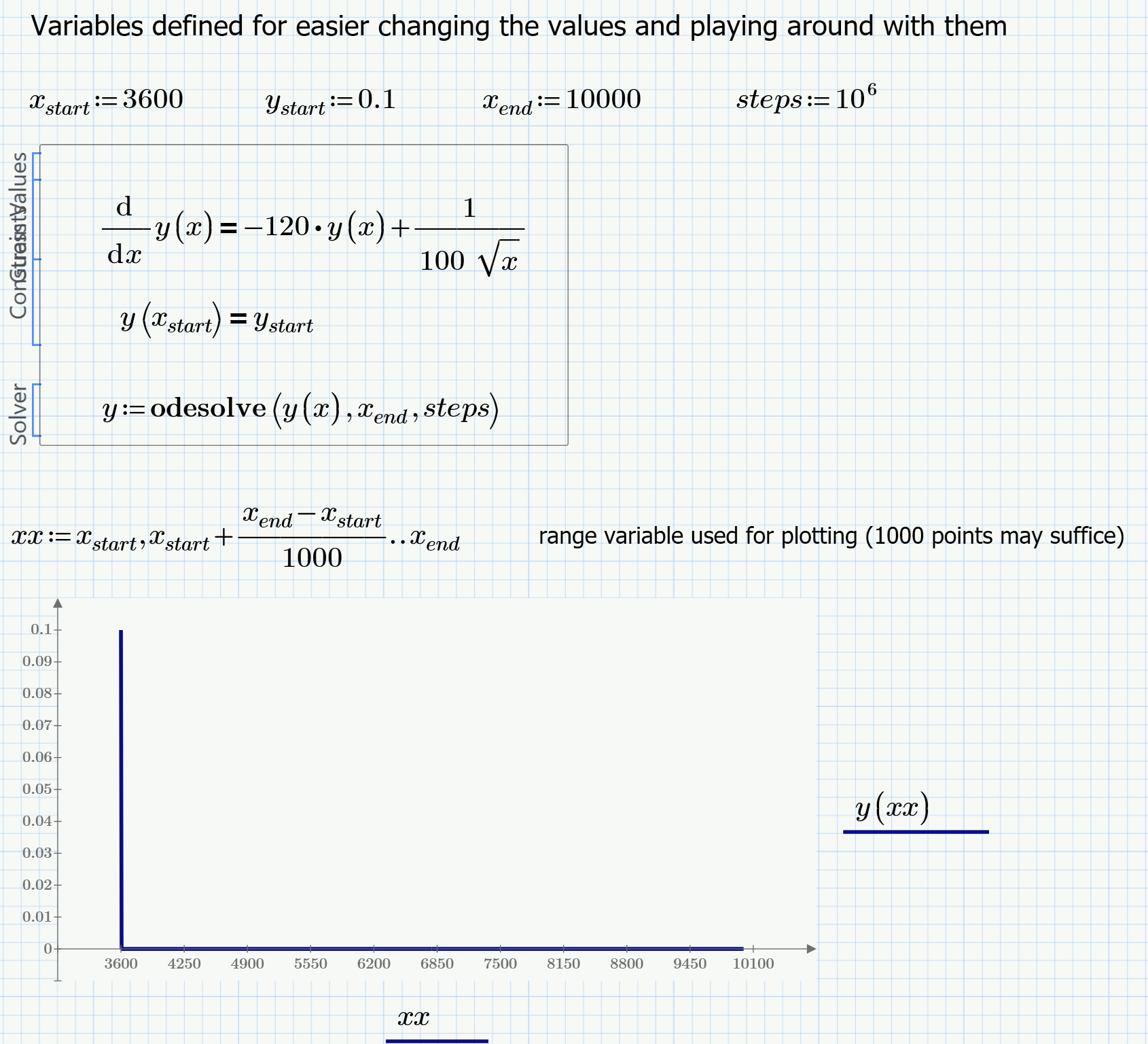 Solved: ODE error - PTC Community