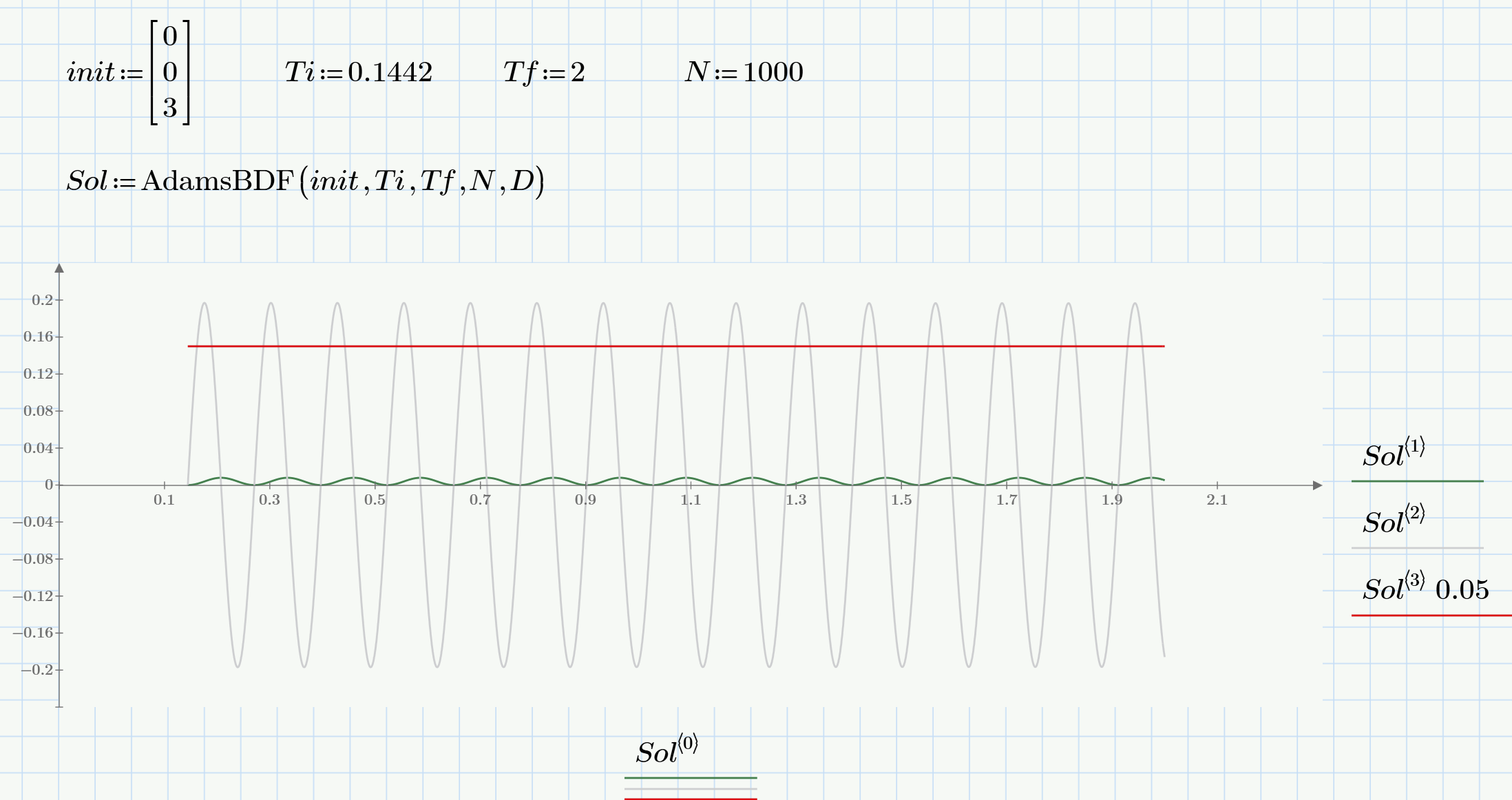 Solved: Need some help to solve differential equation with... - PTC ...