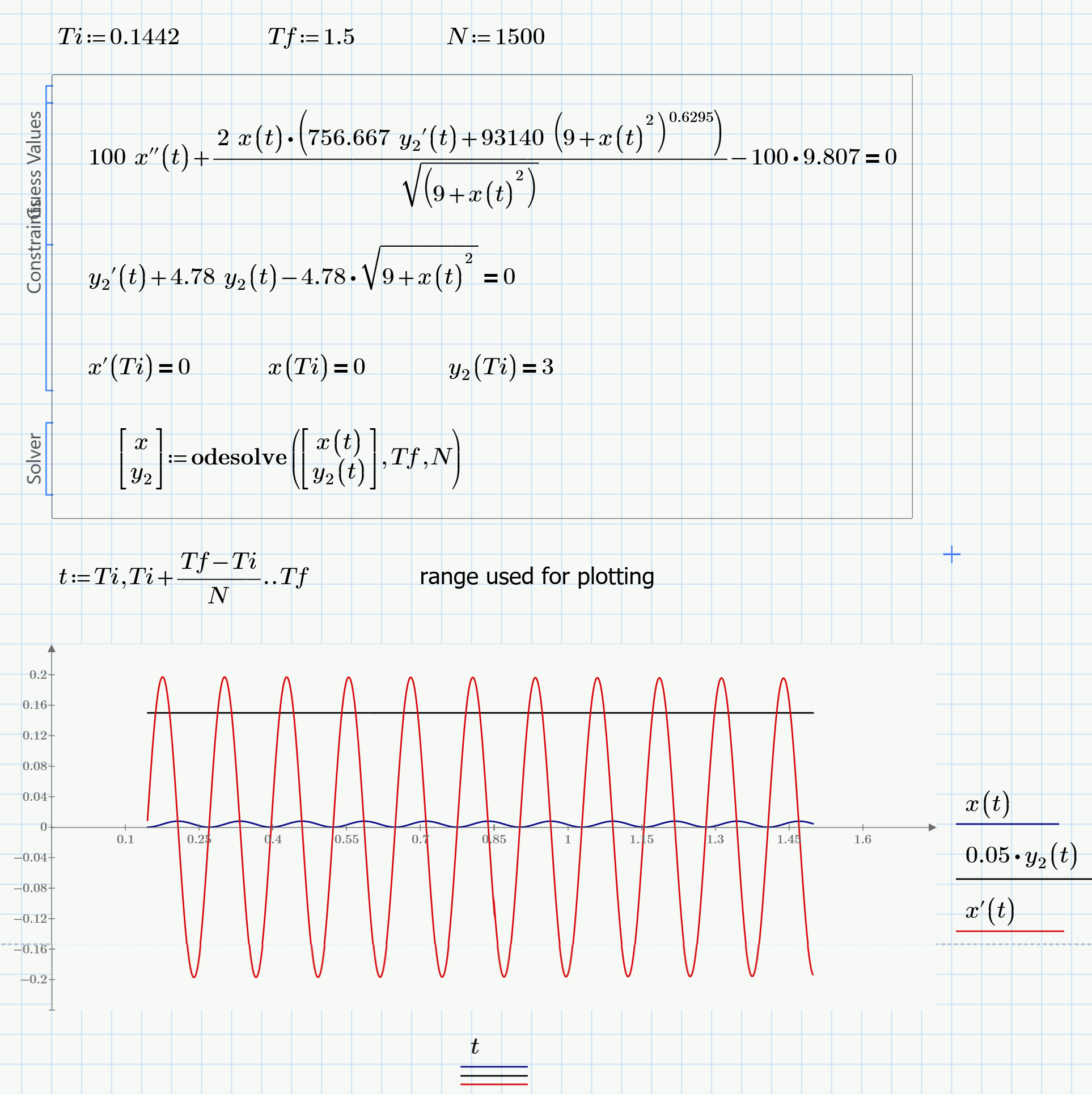 Solved: Need some help to solve differential equation with... - PTC ...