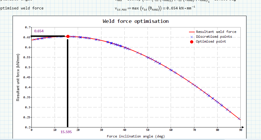 Prime 5.0 - no markers in chart components? - PTC Community