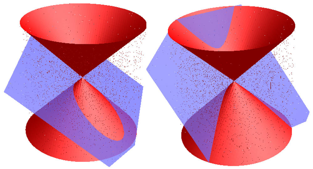 Ellipse-Hyperbola.png