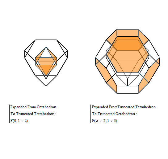 01. Expanded From Octahedron To Truncated Tetrahedron And To Truncated Octahedron II.png