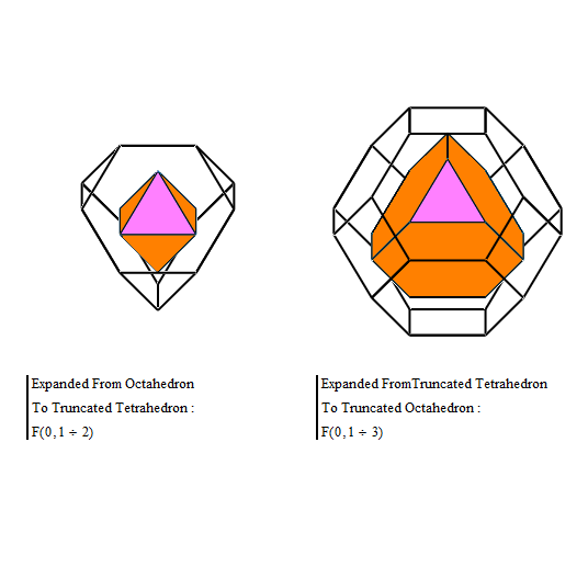 01. Expanded From Octahedron To Truncated Tetrahedron And To Truncated Octahedron III.png