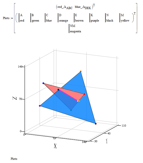 Two triangles - PTC Community