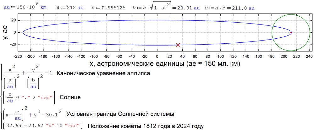 Ellipse-Cyrcle.png